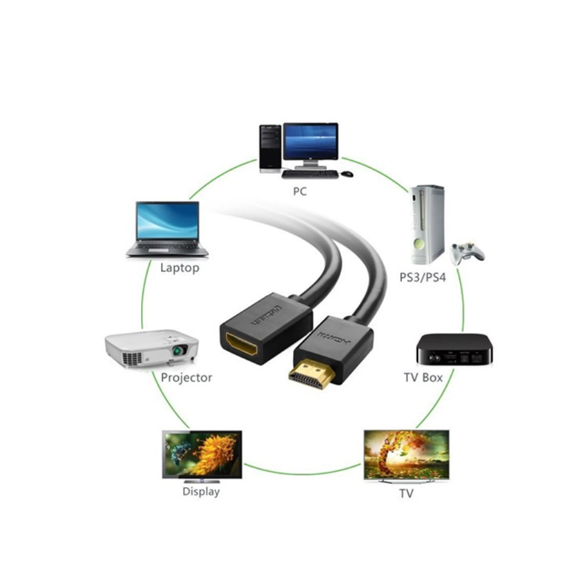 cap-hdmi-noi-dai-05m-ugreen-10140-ho-tro-4k-2k