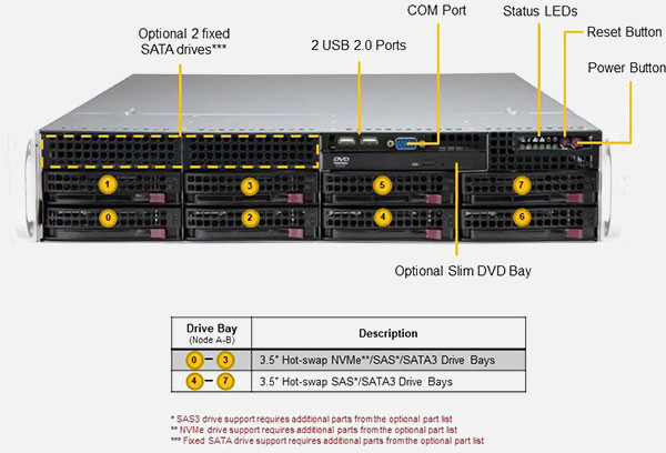 supermicro-mainstream-superserver-621p-tr-sys-621p-tr