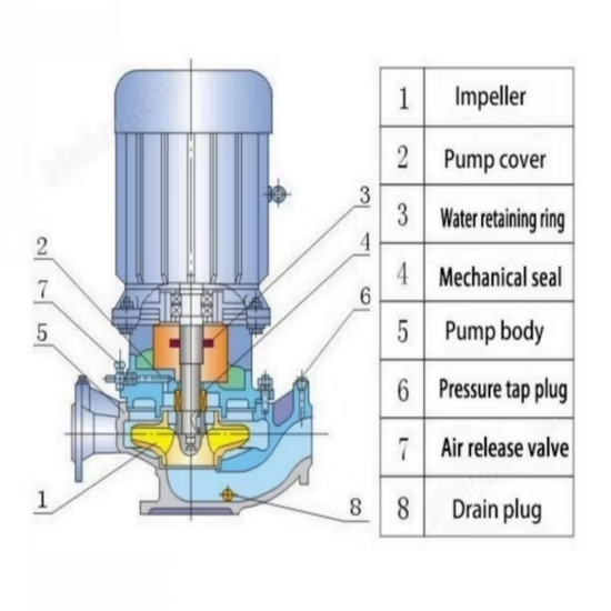 Máy bơm nước ly tâm công nghiệp với hiệu suất lưu lượng ổn định