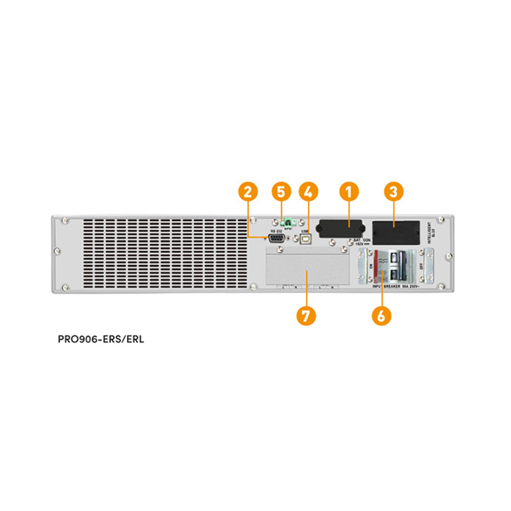 Bộ lưu điện UPS Prolink PRO906-ERS (Thông số: Online/Rack/ 6000VA/5400W) ảnh 2