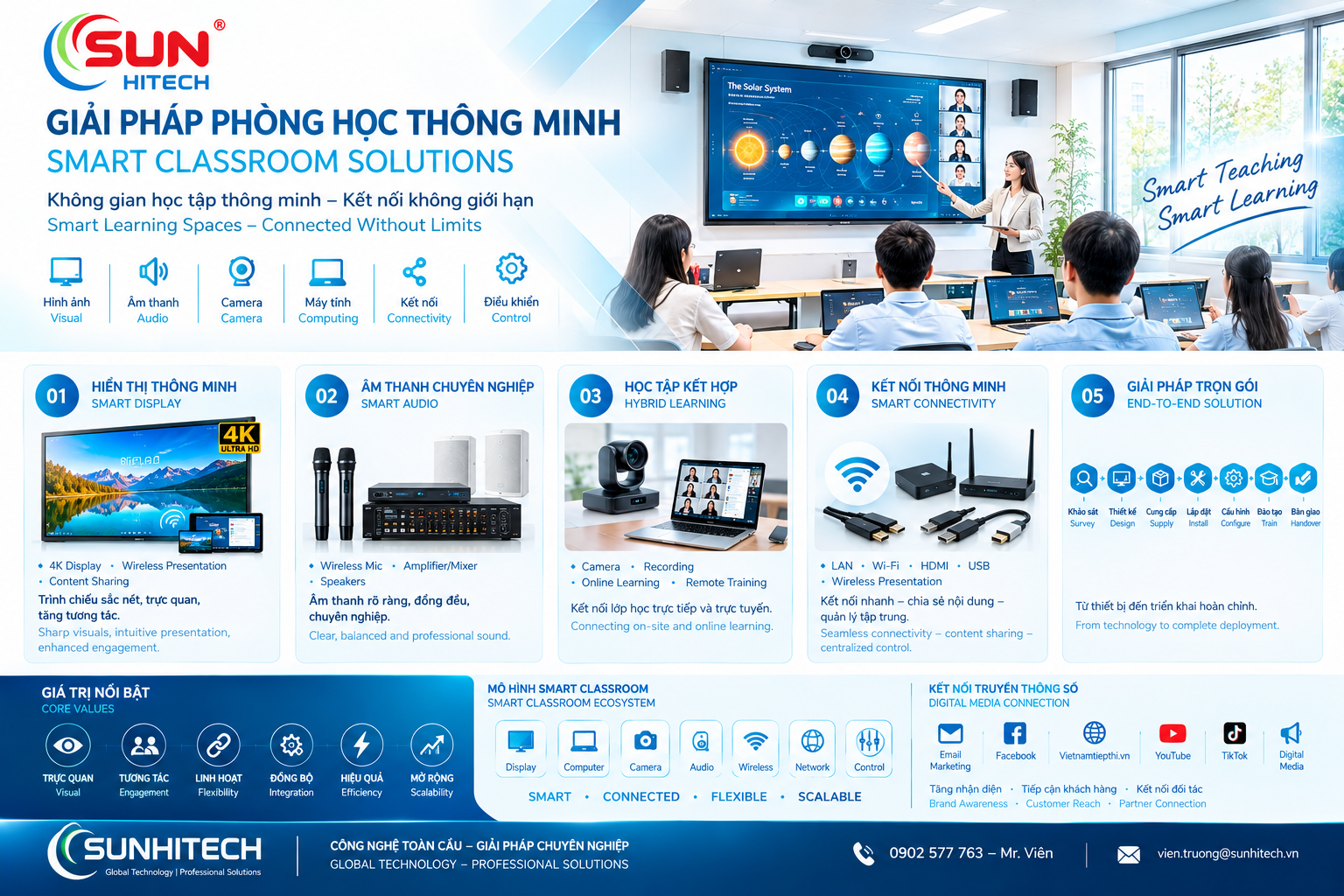 GIẢI PHÁP THIẾT BỊ PHÒNG HỌC THÔNG MINH