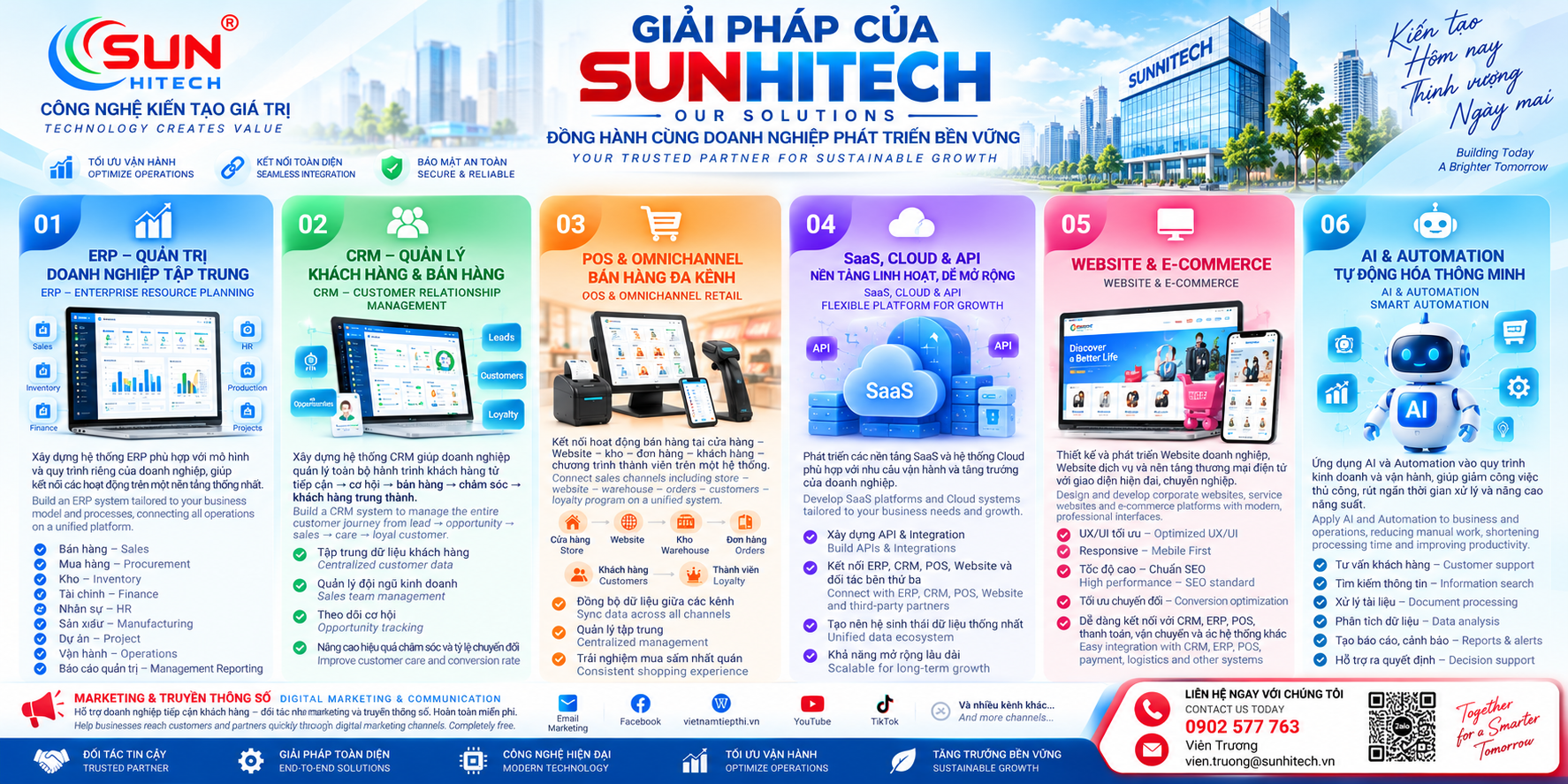 Giải Pháp Chuyển Đổi Số Toàn Diện: ERP, CRM, POS, AI